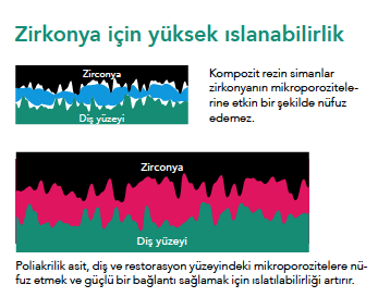 Zirkonya simantasyonu, Rezİn modifiye cam iyonomer siman