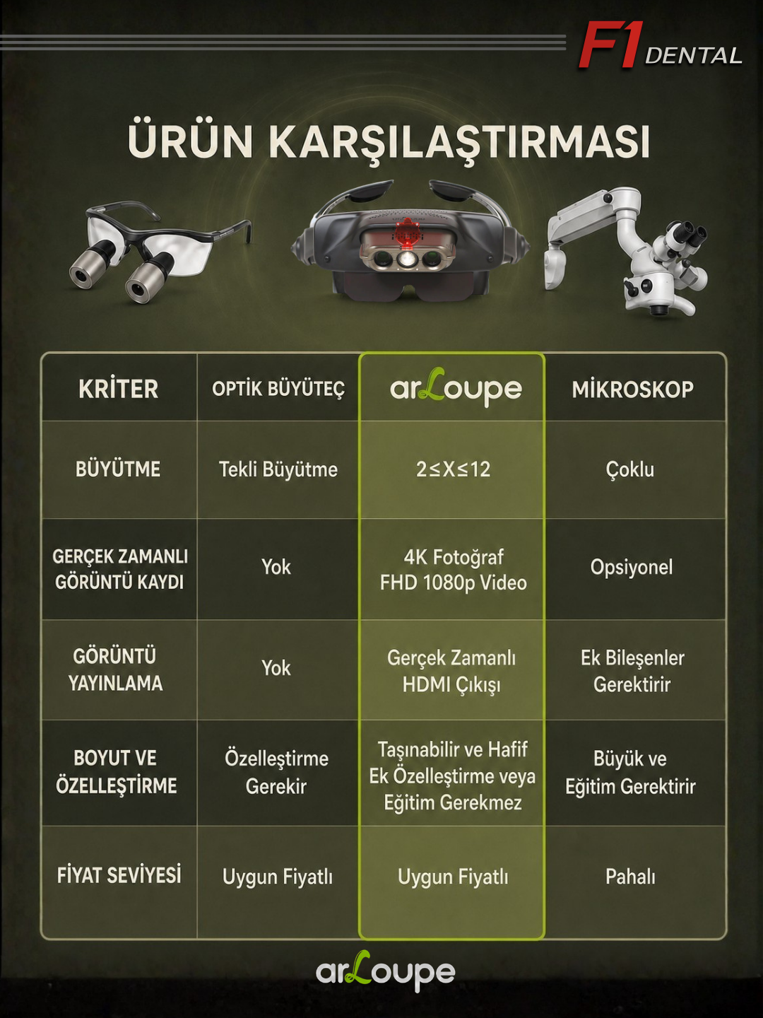 arLoupe dijital dental lup ve 3D görüntüleme sistemi, diş hekimleri için gelişmiş büyütme teknolojisi
