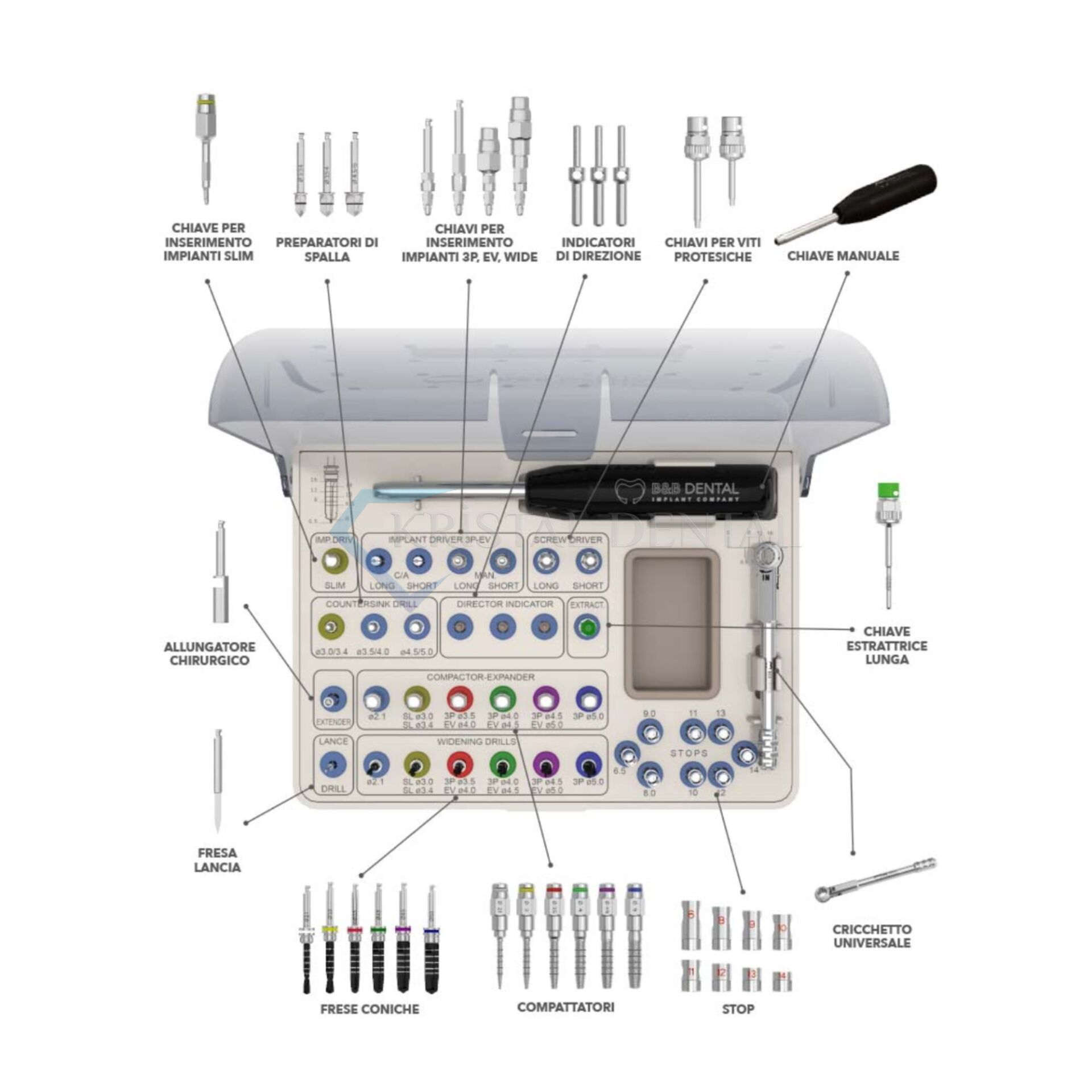 B&B Dental İmplantoloji Kit 3P,EV ve SL