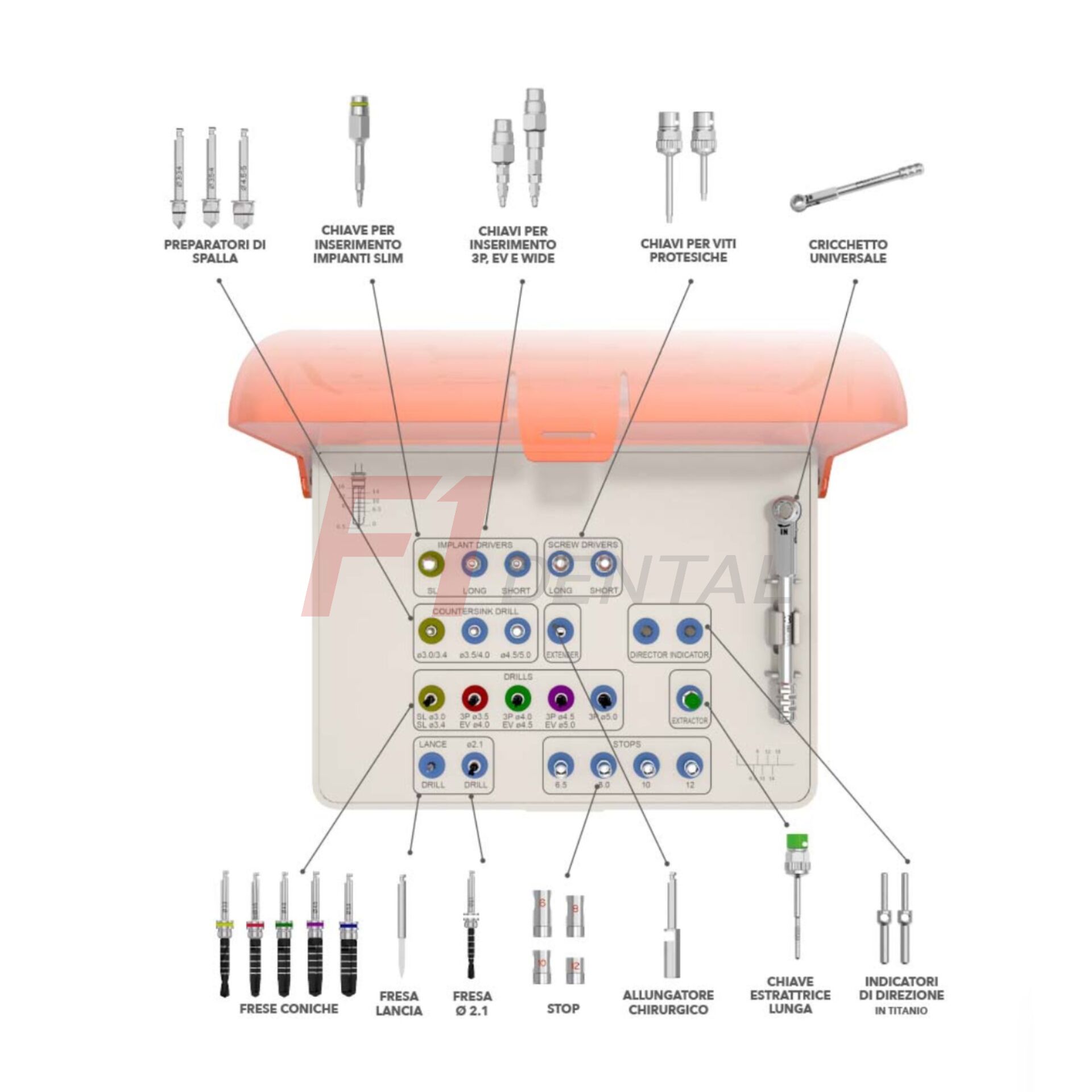 B&B Dental Simplified Kit 3P,EV ve SL
