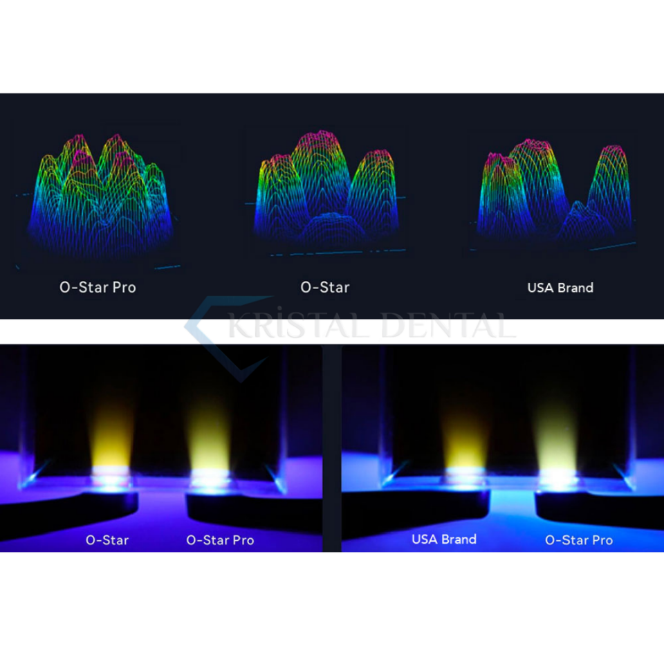 Woodpecker O-STAR Pro Işınlı Dolgu Cihazı - One Cure Wide Geniş Spektrumlu