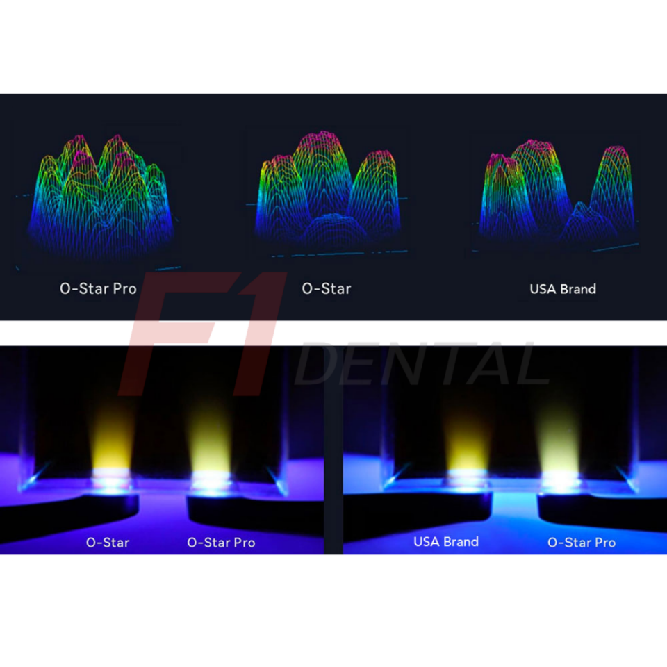 Woodpecker O-STAR Pro Işınlı Dolgu Cihazı - One Cure Wide Geniş Spektrumlu