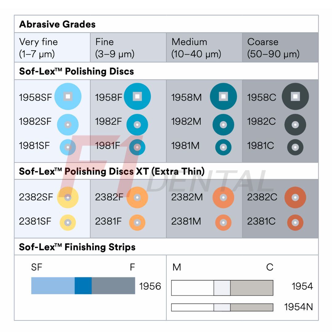 3M Sof-Lex Bitim ve Cila Diski Yedekleri 50 Adet