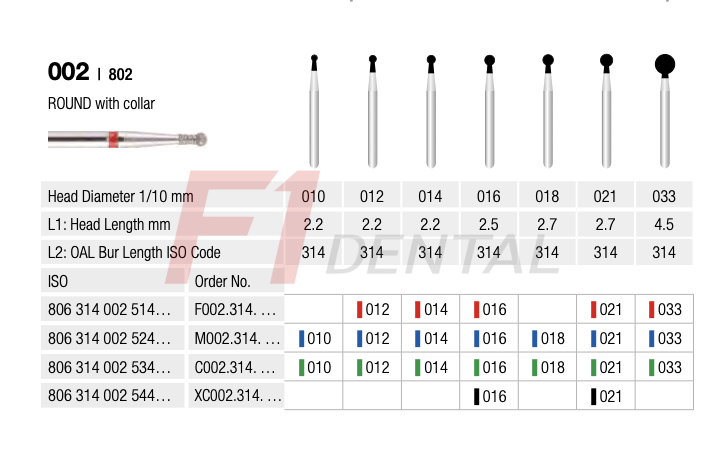 Rotatec Swiss Elmas Frez Yaka Kollu Rond - 002/802