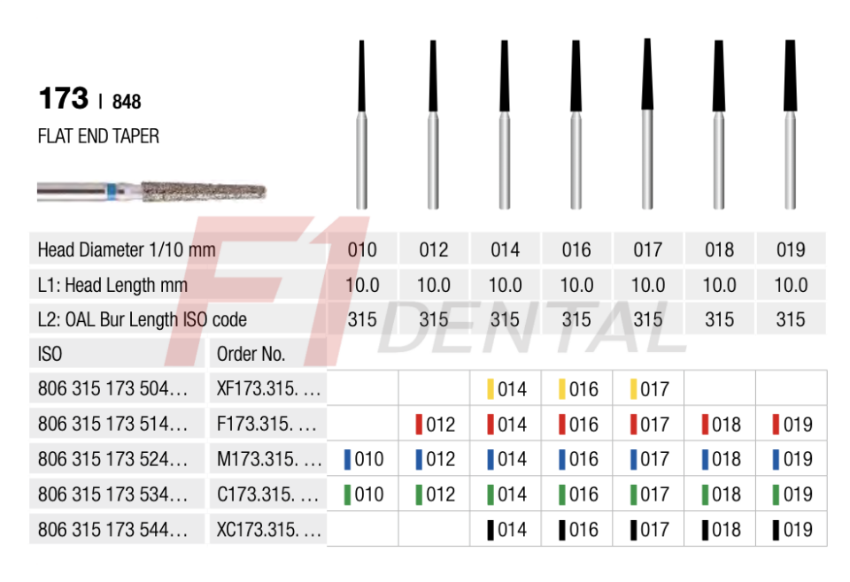 Rotatec Swiss Elmas Frez Düz Uçlu Konik - 173/848