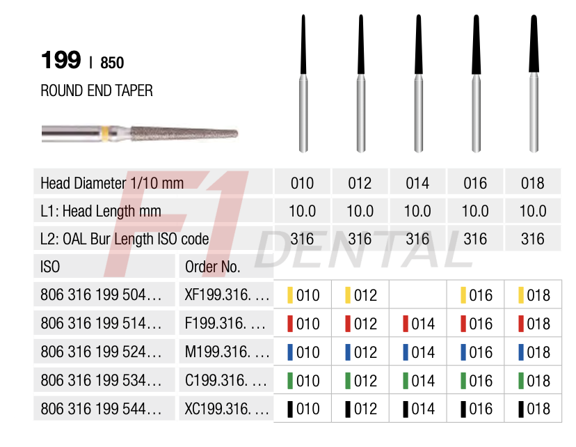 Rotatec Swiss Elmas Frez Yuvarlak Uçlu Konik - 199/850