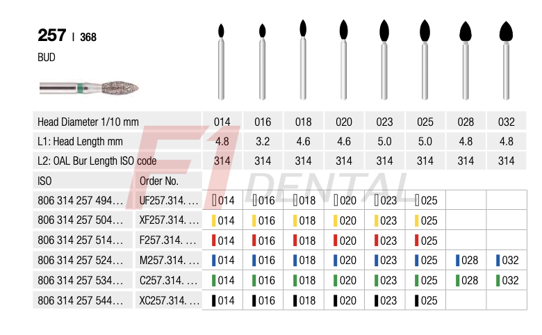 Rotatec Swiss Elmas Frez Labut -  257/368