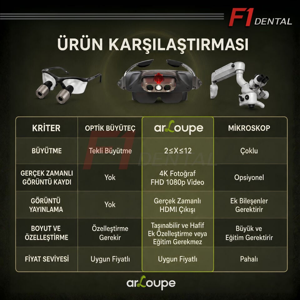 arLoupe 3D Dijital Profesyonel Loupe 12x (Full HD Video Kaydı) - G-W5012