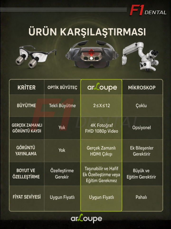 arLoupe 3D Dijital Profesyonel Loupe 5x (Full HD Video Kaydı) - G-W2005