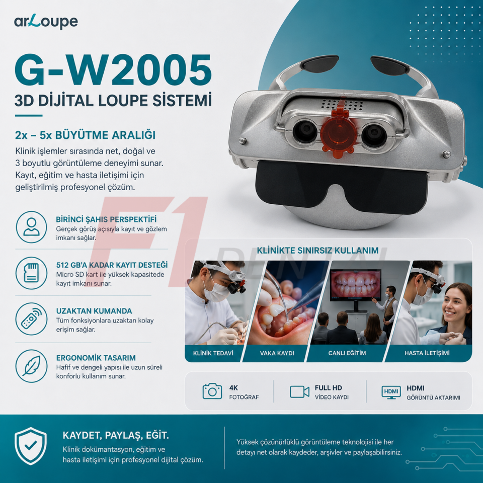 arLoupe 3D Dijital Profesyonel Loupe 5x (Full HD Video Kaydı) - G-W2005