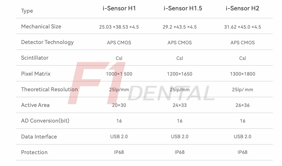 Woodpecker İ-Sensör İntraoral X-Ray Sensörü RVG H1