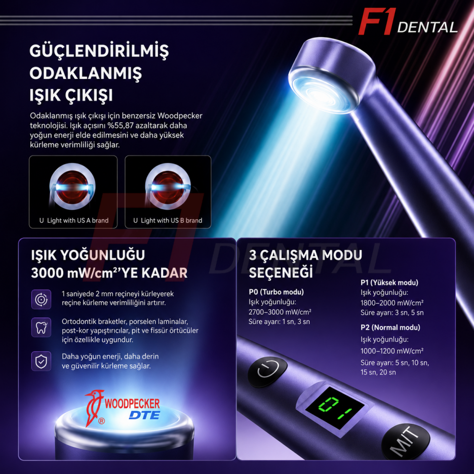 GC 50 Tüp Kompozit + Woodpecker/DTE Işınlı Dolgu Cihazı Hediye
