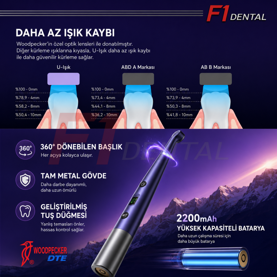 GC 50 Tüp Kompozit + Woodpecker/DTE Işınlı Dolgu Cihazı Hediye