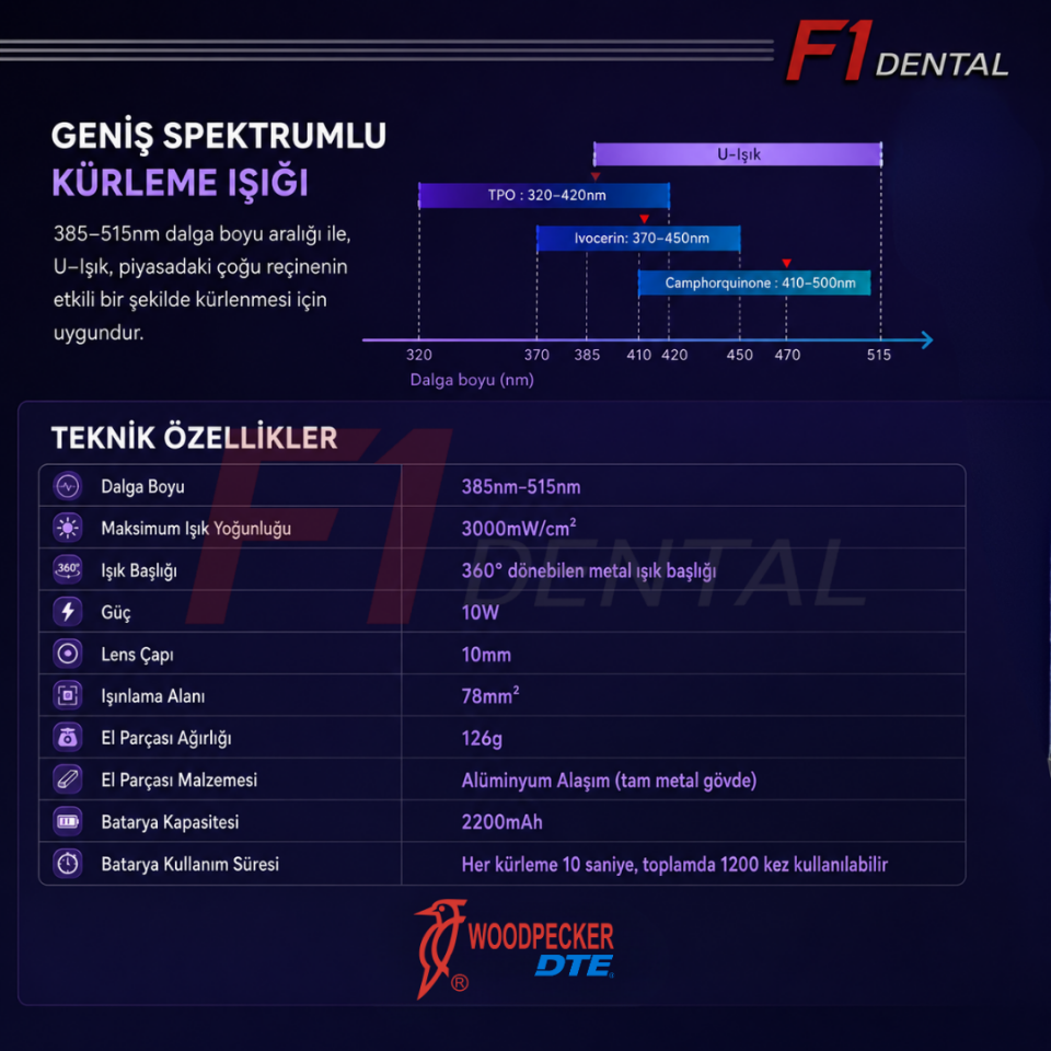 GC 50 Tüp Kompozit + Woodpecker/DTE Işınlı Dolgu Cihazı Hediye