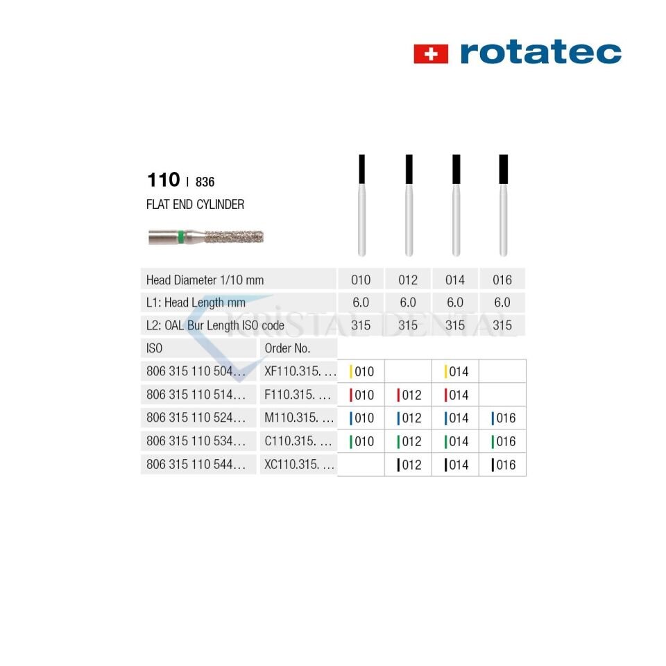 Rotatec Swiss Elmas Frez Düz Uçlu Silindir - 110/836 Kalın / Yeşil - 014 mm - Standart