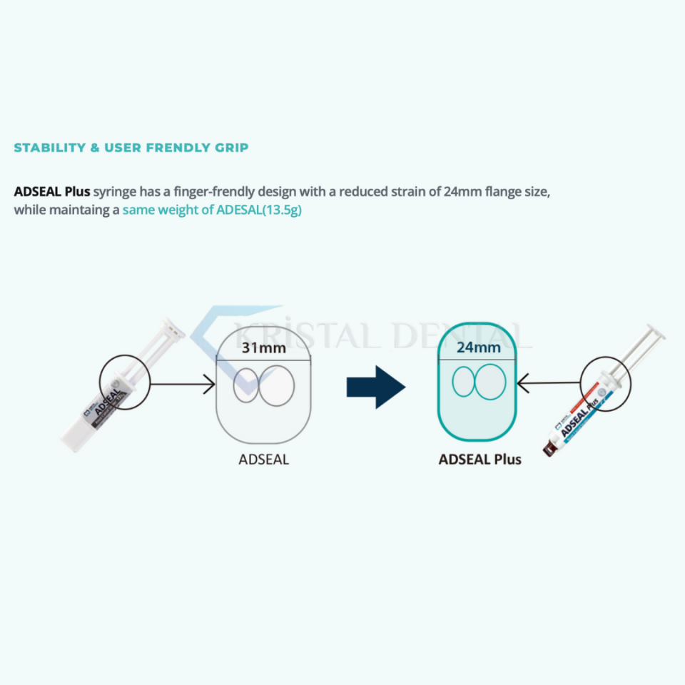 Meta Biomed Adseal Plus Rezin Bazlı Kanal Dolgu Patı
