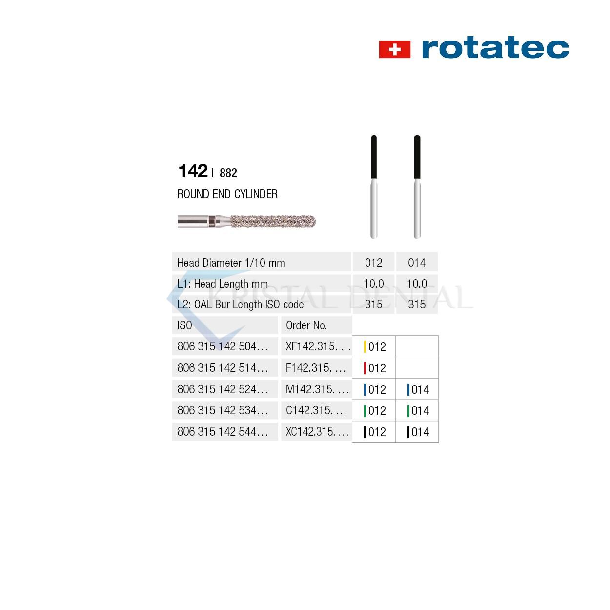 Rotatec Swiss Elmas Frez Yuvarlak Uçlu Silindir - 142/882 Kalın / Yeşil - 014 mm - Standart