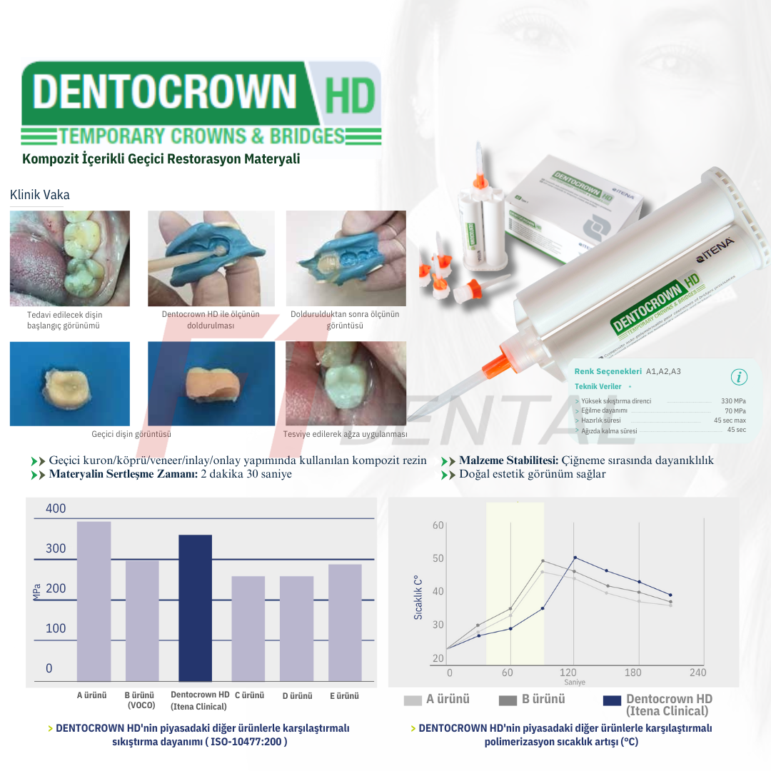 İtena Dentocrown HD Geçici Restorasyon Materyali SKT: 2026.02