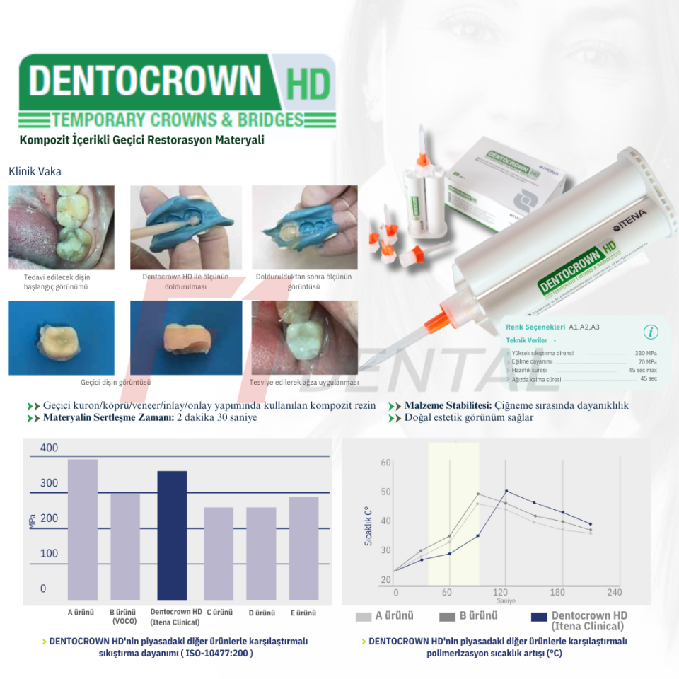 İtena Dentocrown HD Geçici Restorasyon Materyali SKT: 2026.02