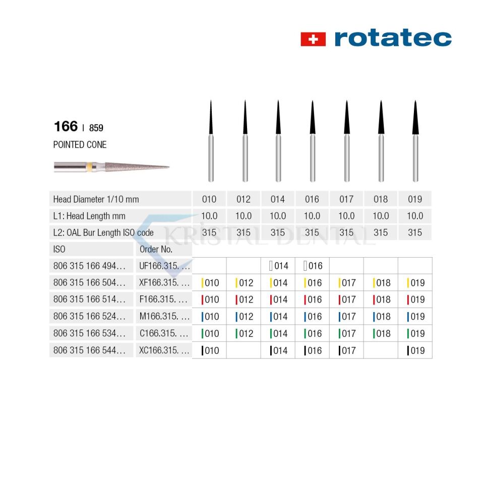 Rotatec Swiss Elmas Frez Sivri Konik - 166/859 Kalın / Yeşil - 019 mm - Standart