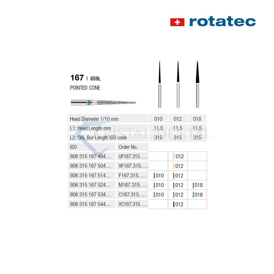 Rotatec Swiss Elmas Frez Sivri Konik - 167/859L Extra İnce / Sarı - 012 mm - Standart
