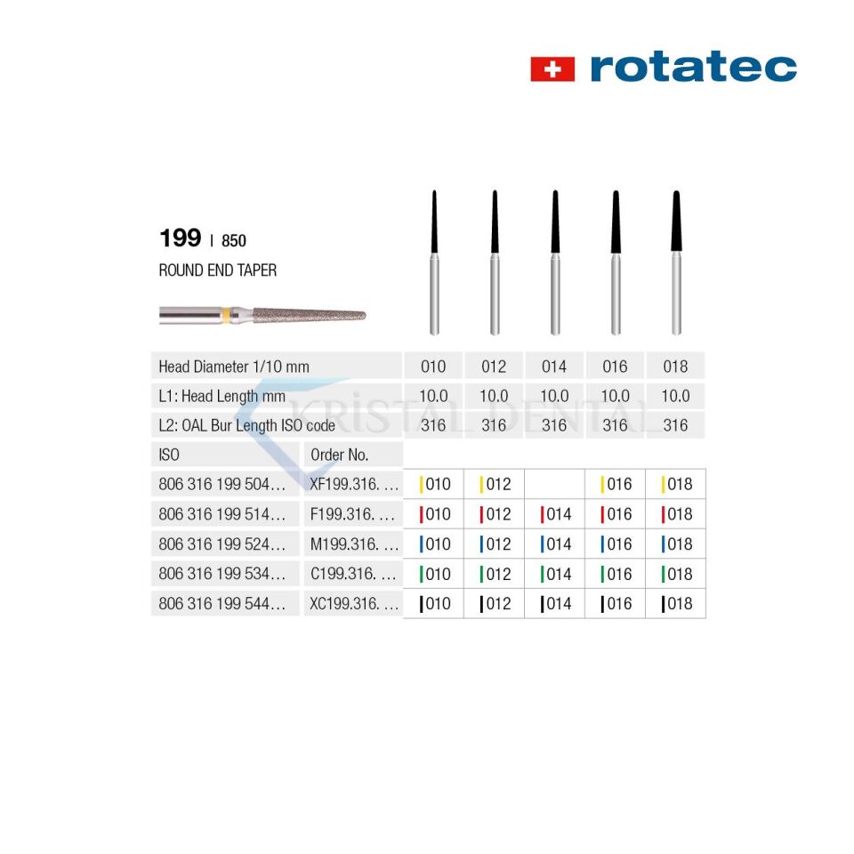 Rotatec Swiss Elmas Frez Yuvarlak Uçlu Konik - 199/850 Kalın / Yeşil - 018 mm - Standart