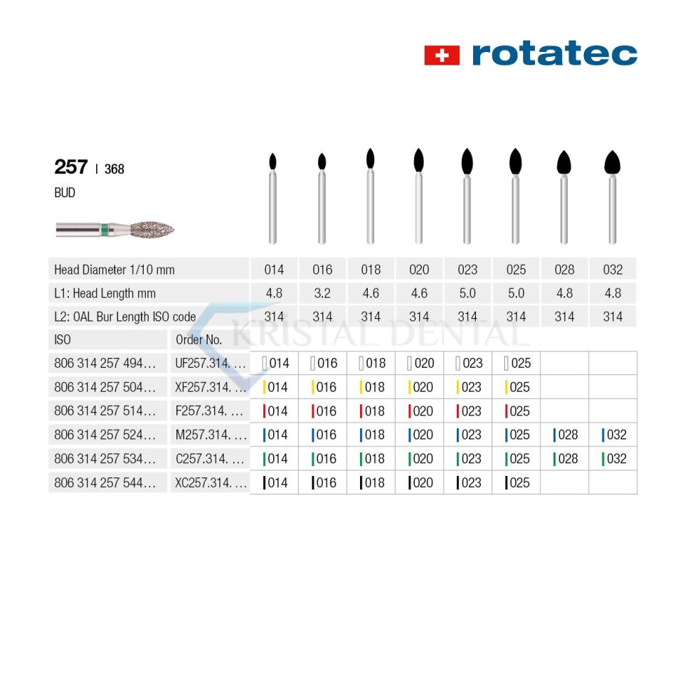 Rotatec Swiss Elmas Frez Labut -  257/368 İnce / Kırmızı - 025 mm - Standart