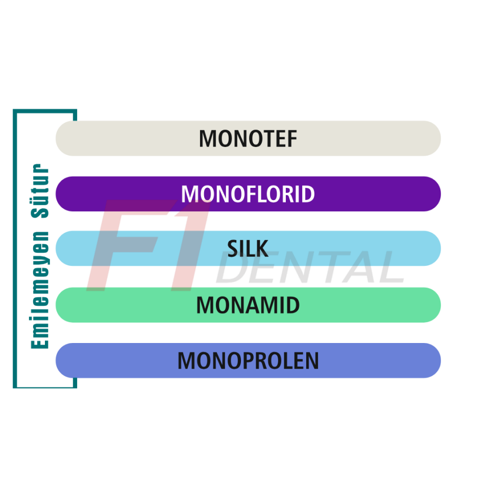 Boz İpek/Silk Emilemeyen Sütur