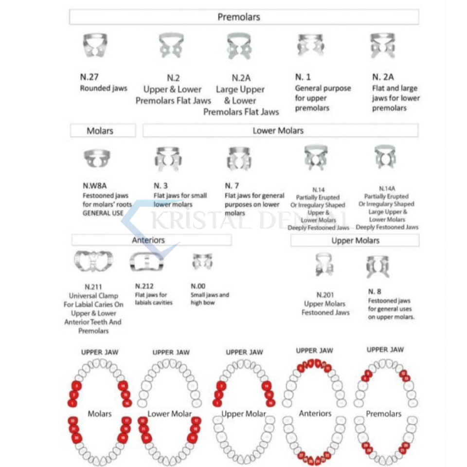 Rubberdam KlempleriClemp 1