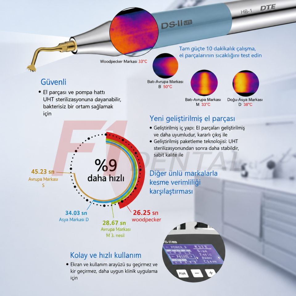 Woodpecker DS-II LED Piezo Cihazı