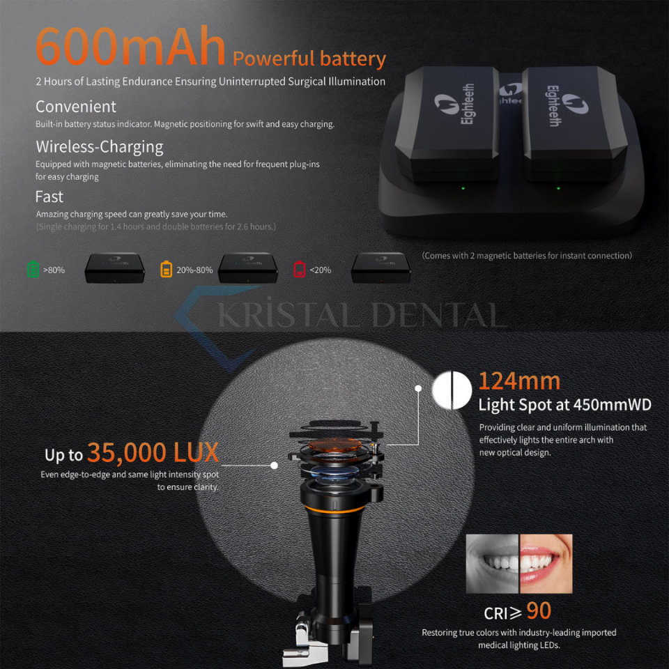 Eighteeth Brilliance 3.5x Loupe Seti -  Wireless Z+ (Kablosuz Işık)