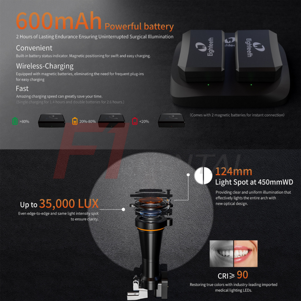 Eighteeth Brilliance 3.5x Loupe Seti -  Wireless Z+ (Kablosuz Işık)