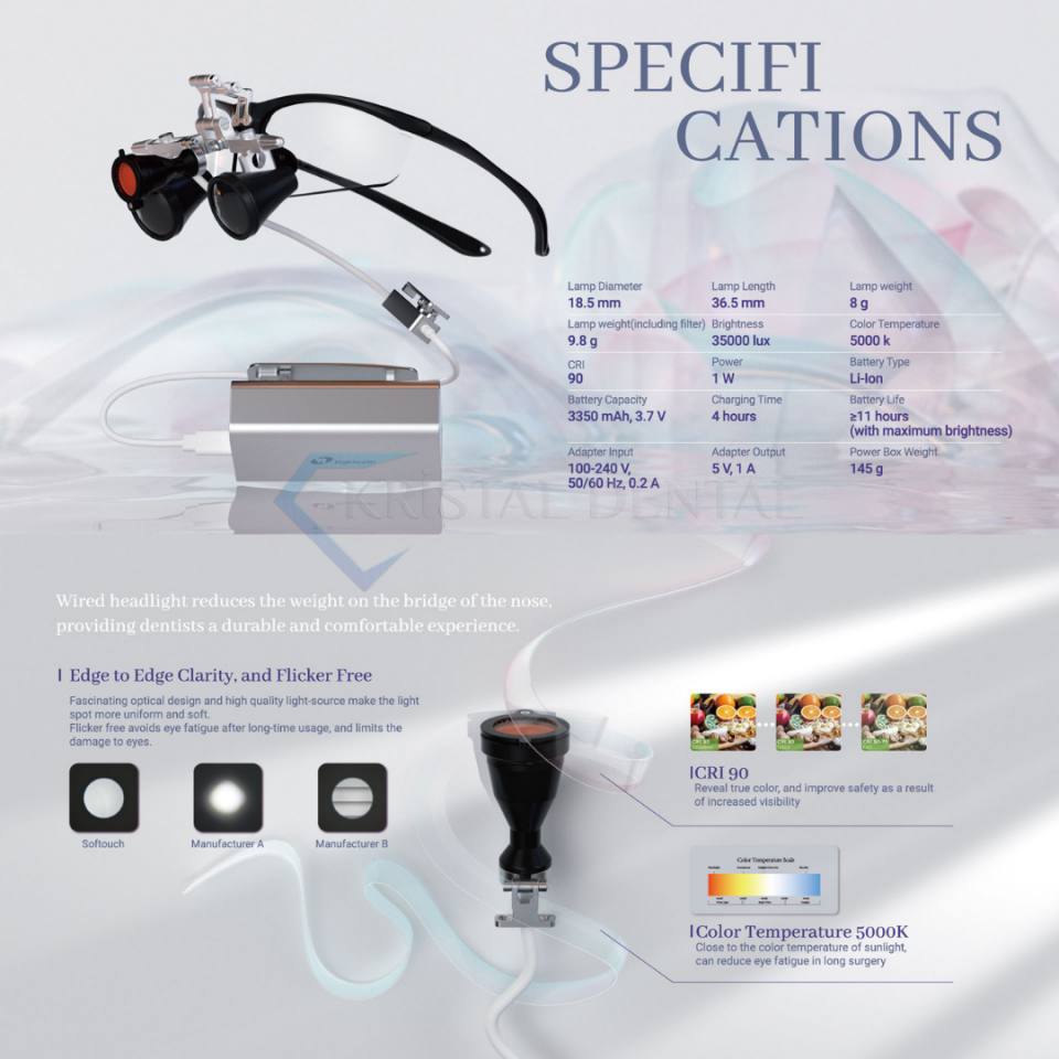 Eighteeth Brilliance 3.5x Loupe Seti - Infinity & Softouch (Kablolu Işık)