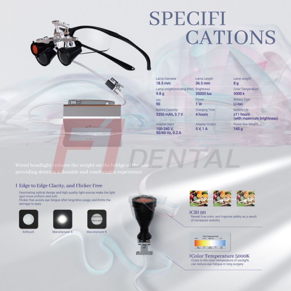 Eighteeth Brilliance 3.5x Loupe Seti - Infinity & Softouch (Kablolu Işık)