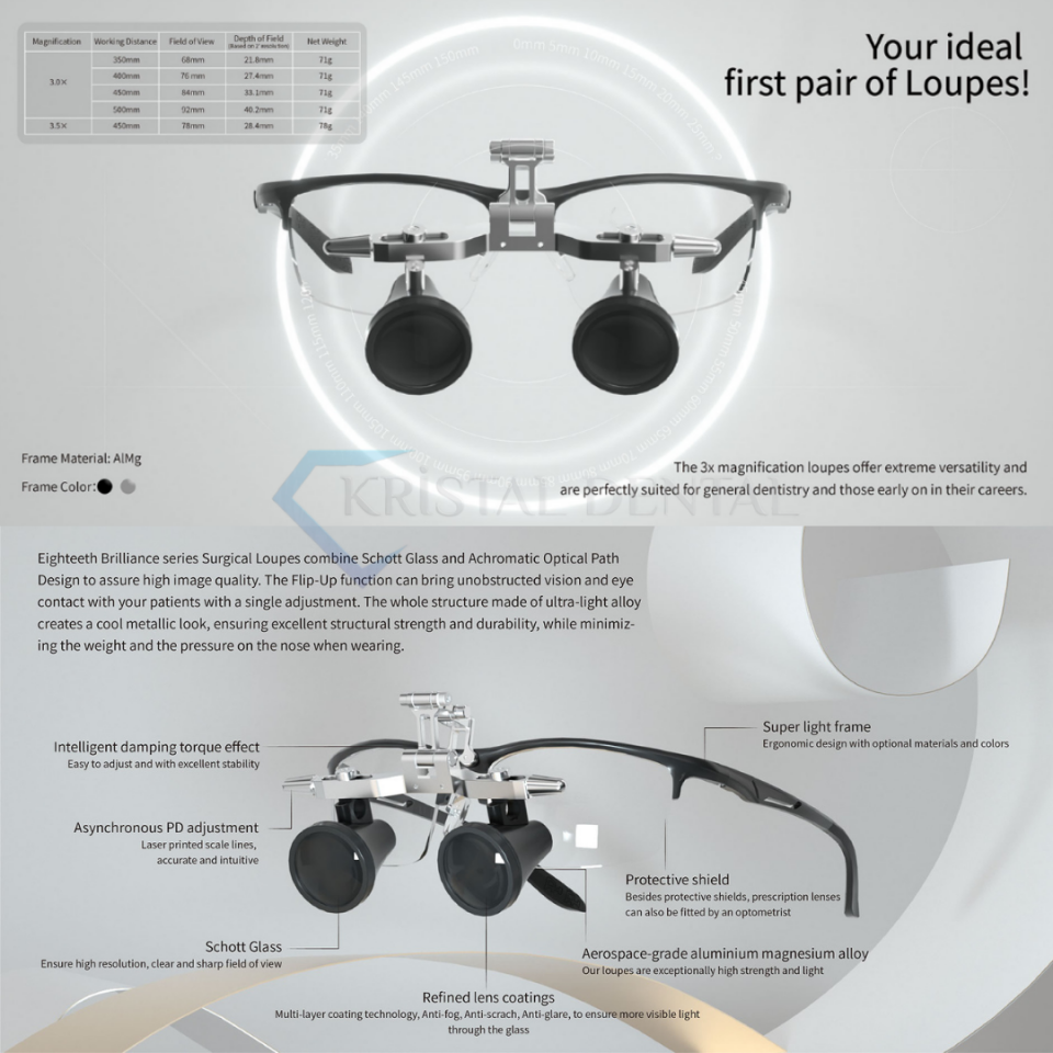 Eighteeth Brilliance 3.5x Loupe Seti - Infinity & Softouch (Kablolu Işık)