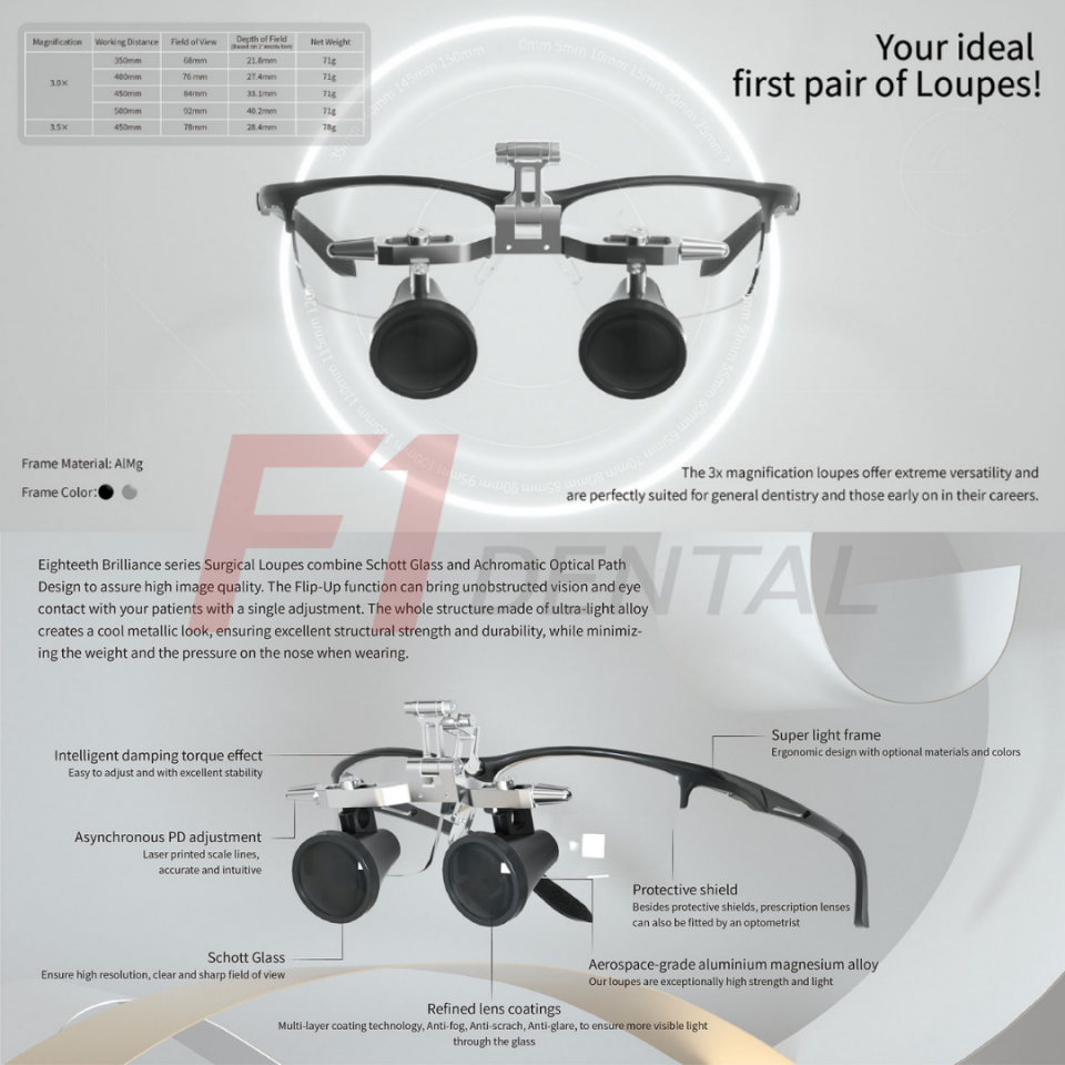Eighteeth Brilliance 3.5x Loupe Seti - Infinity & Softouch (Kablolu Işık)