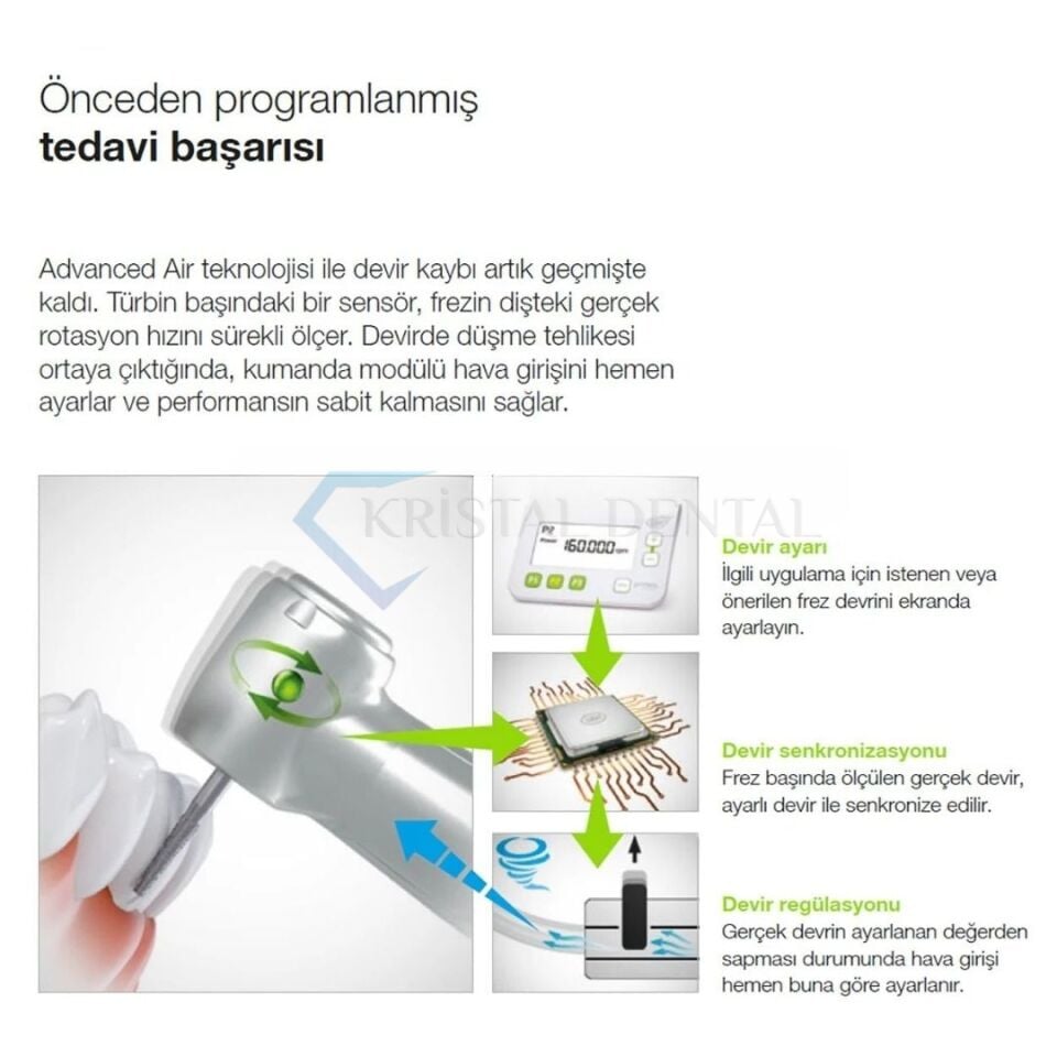 W&H Primea Advanced Air Set - RG 97L & RQ 24 Kupling