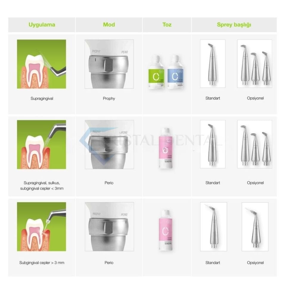 W&H Proxeo Aura Airflow Cihazı & Kaupling