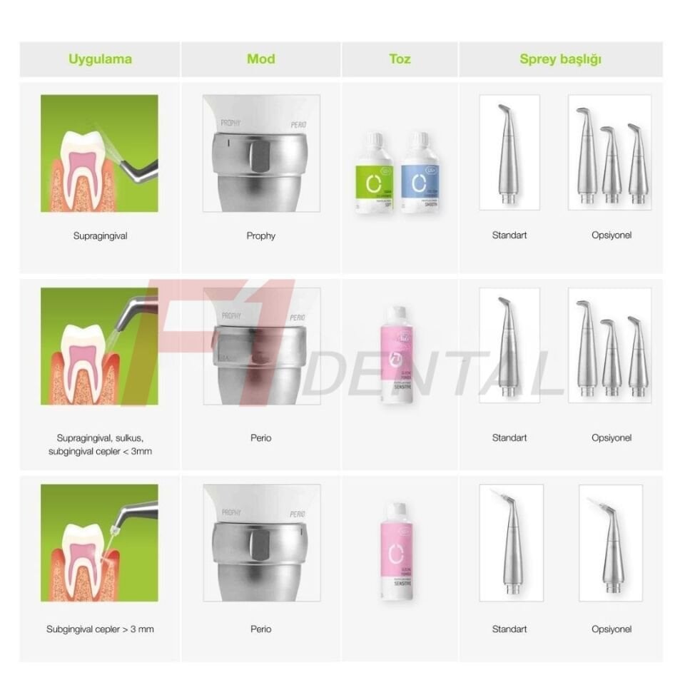 W&H Proxeo Aura Airflow Cihazı & Kaupling