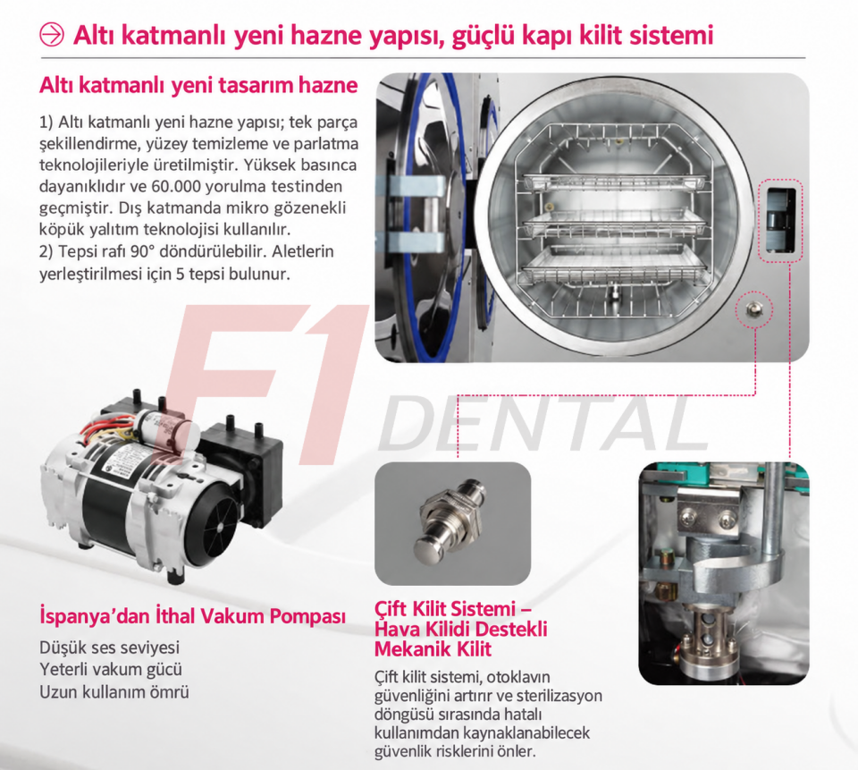 Runyes Feng 23 Litre B Sınıfı Otoklav Seti
