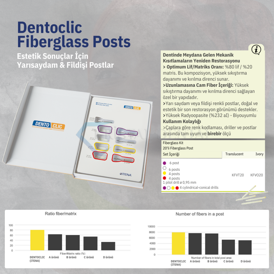 İtena Dentoclic Fiberglass Post Seti 20'li
